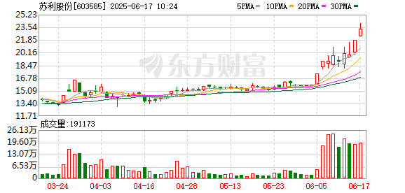 K图 603585_0